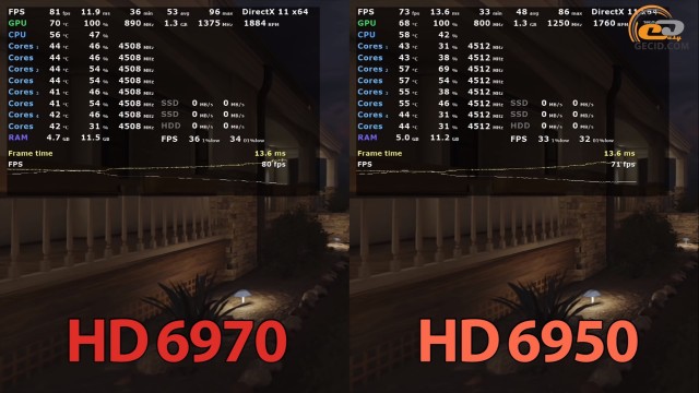 AMD Radeon HD 6950