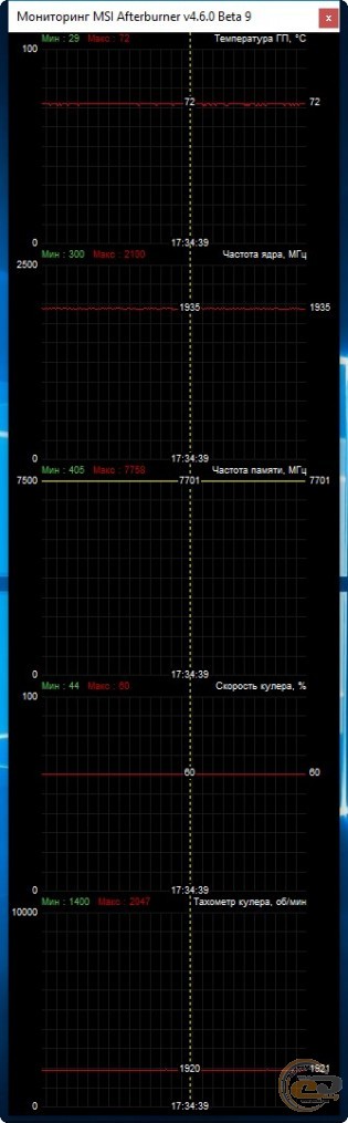 GIGABYTE GeForce RTX 2060 GAMING OC PRO 6G