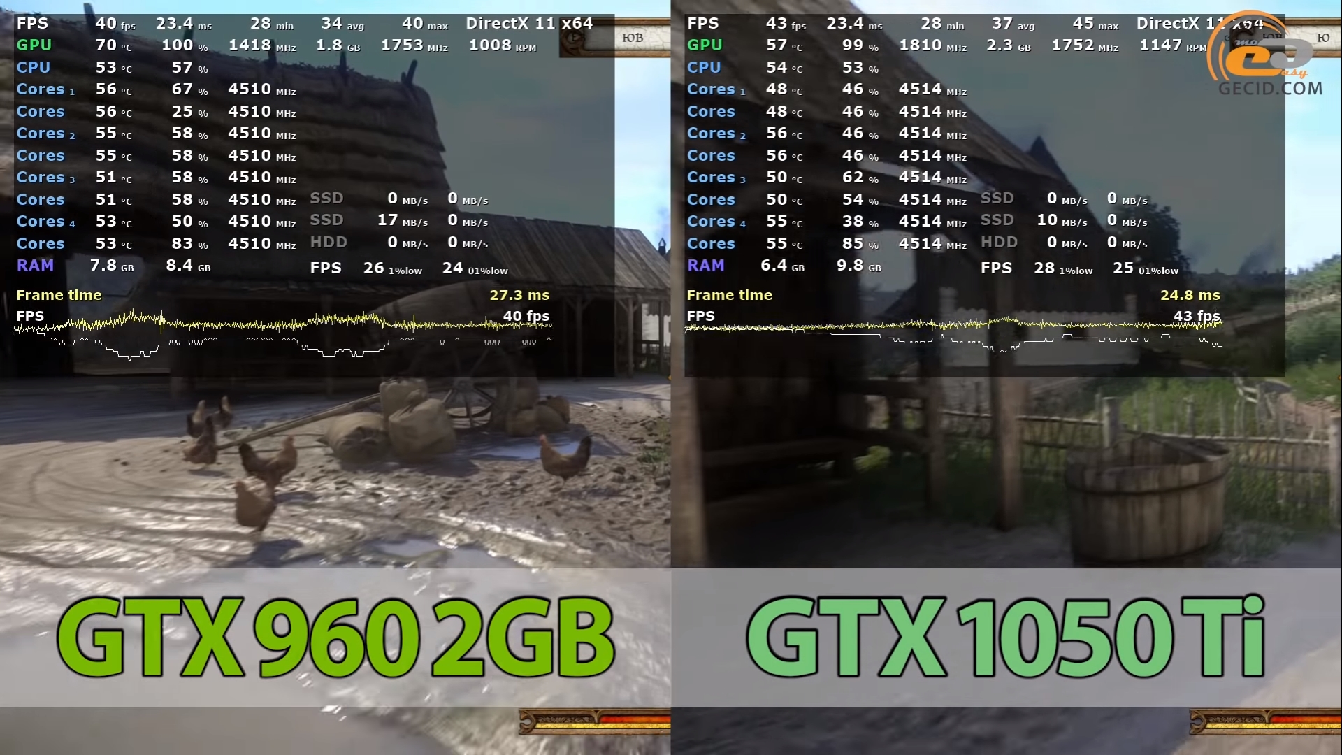 Nvidia geforce gtx 1050 гта 5 фото 37