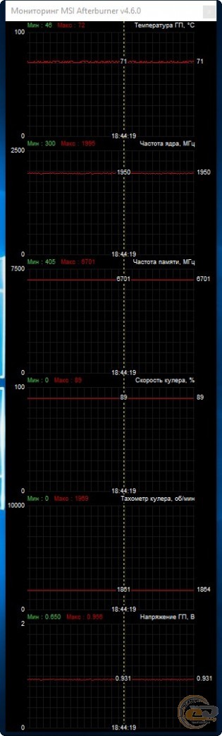GIGABYTE GeForce GTX 1660 Ti WINDFORCE OC 6G