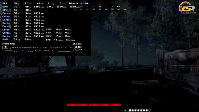 NVIDIA GeForce GTX 760