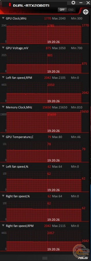 ASUS Dual GeForce RTX 2080 Ti Advanced edition