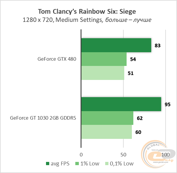 NVIDIA GeForce GTX 480
