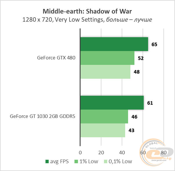 NVIDIA GeForce GTX 480