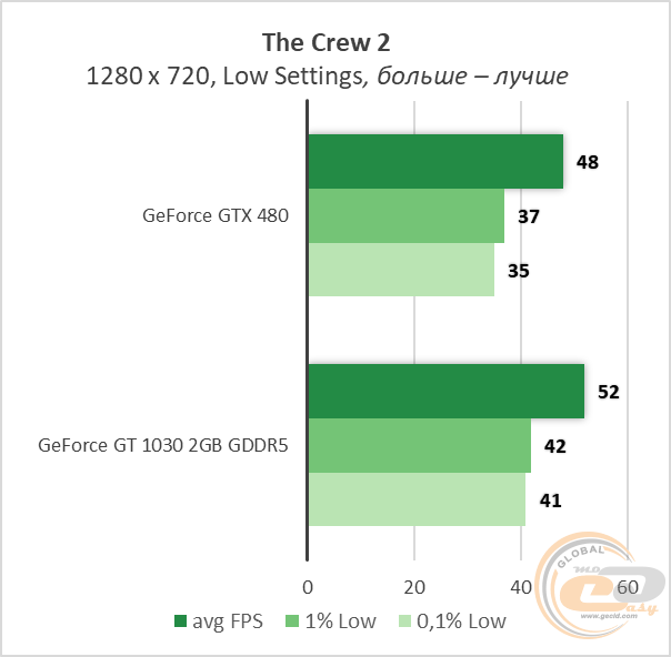 NVIDIA GeForce GTX 480