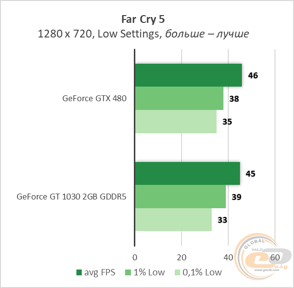 NVIDIA GeForce GTX 480