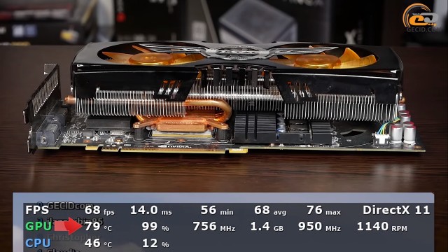 NVIDIA GeForce GTX 480