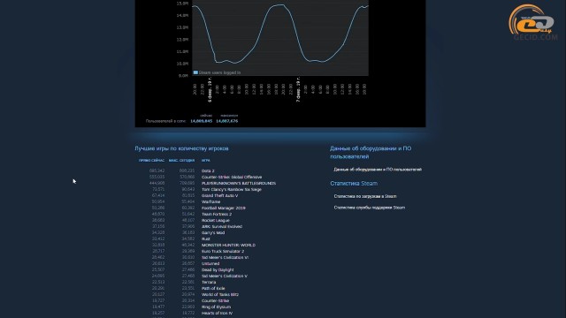 NVIDIA GeForce GTX 480