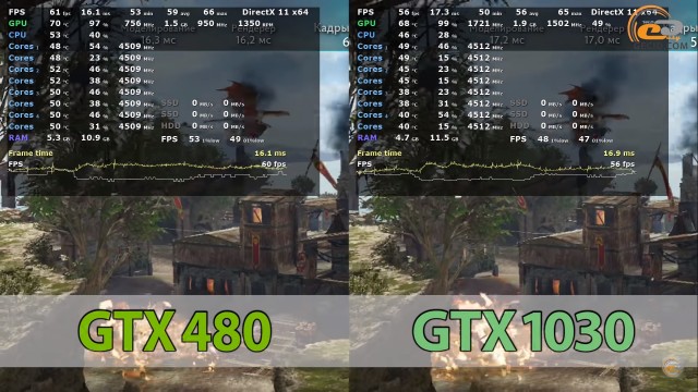 NVIDIA GeForce GTX 480