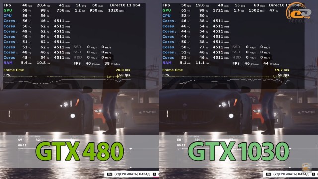 NVIDIA GeForce GTX 480