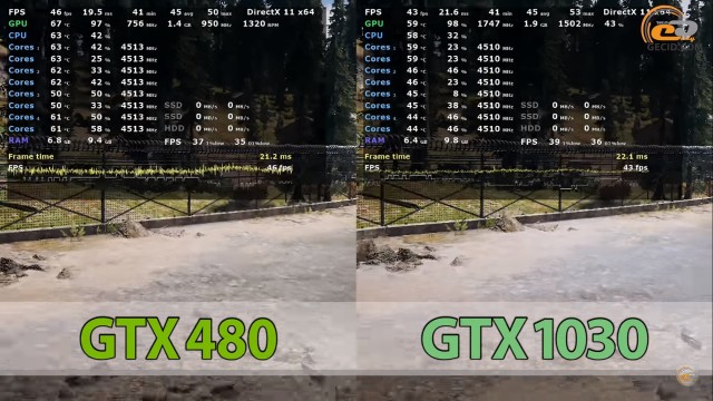NVIDIA GeForce GTX 480