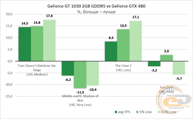 NVIDIA GeForce GTX 480