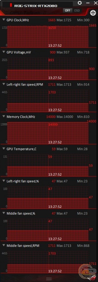 ASUS ROG STRIX GeForce RTX 2080 (ROG-STRIX-RTX2080-8G-GAMING)