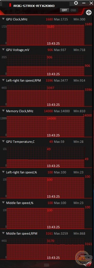 ASUS ROG STRIX GeForce RTX 2080 (ROG-STRIX-RTX2080-8G-GAMING)