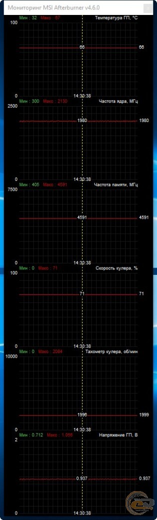 GIGABYTE GeForce GTX 1660 OC 6G (GV-N1660OC-6GD)