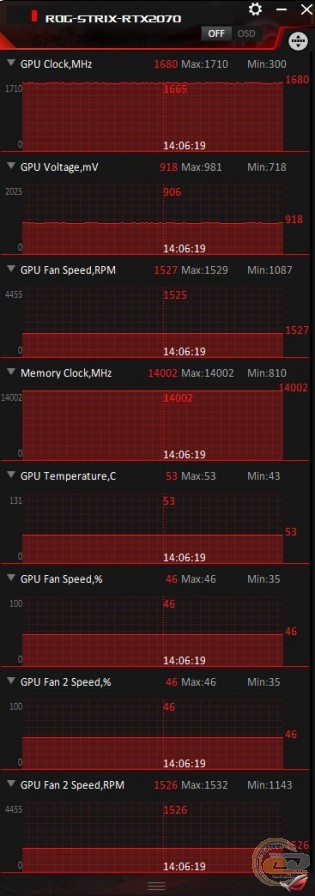 ASUS ROG STRIX GeForce RTX 2070 (ROG-STRIX-RTX2070-8G-GAMING)