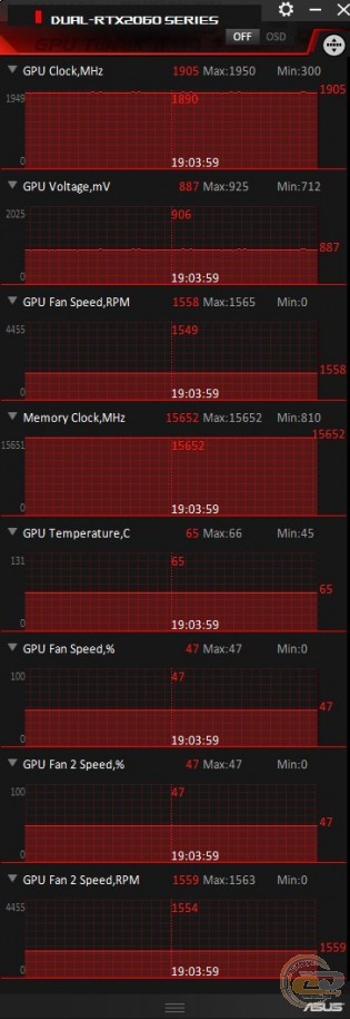 ASUS Dual GeForce RTX 2060 Advanced edition