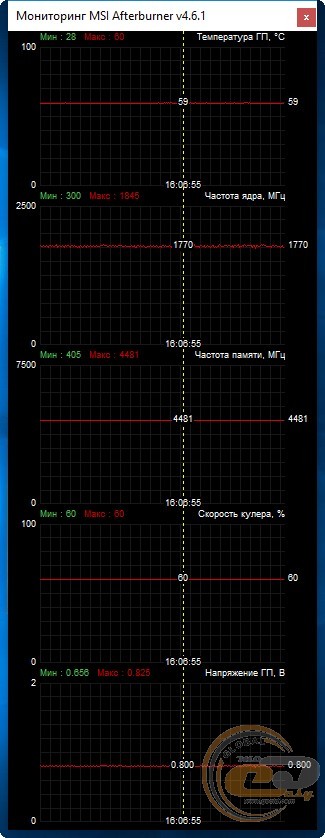 Palit GeForce GTX 1650 StormX OC