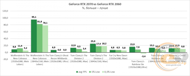 MSI GeForce RTX 2060