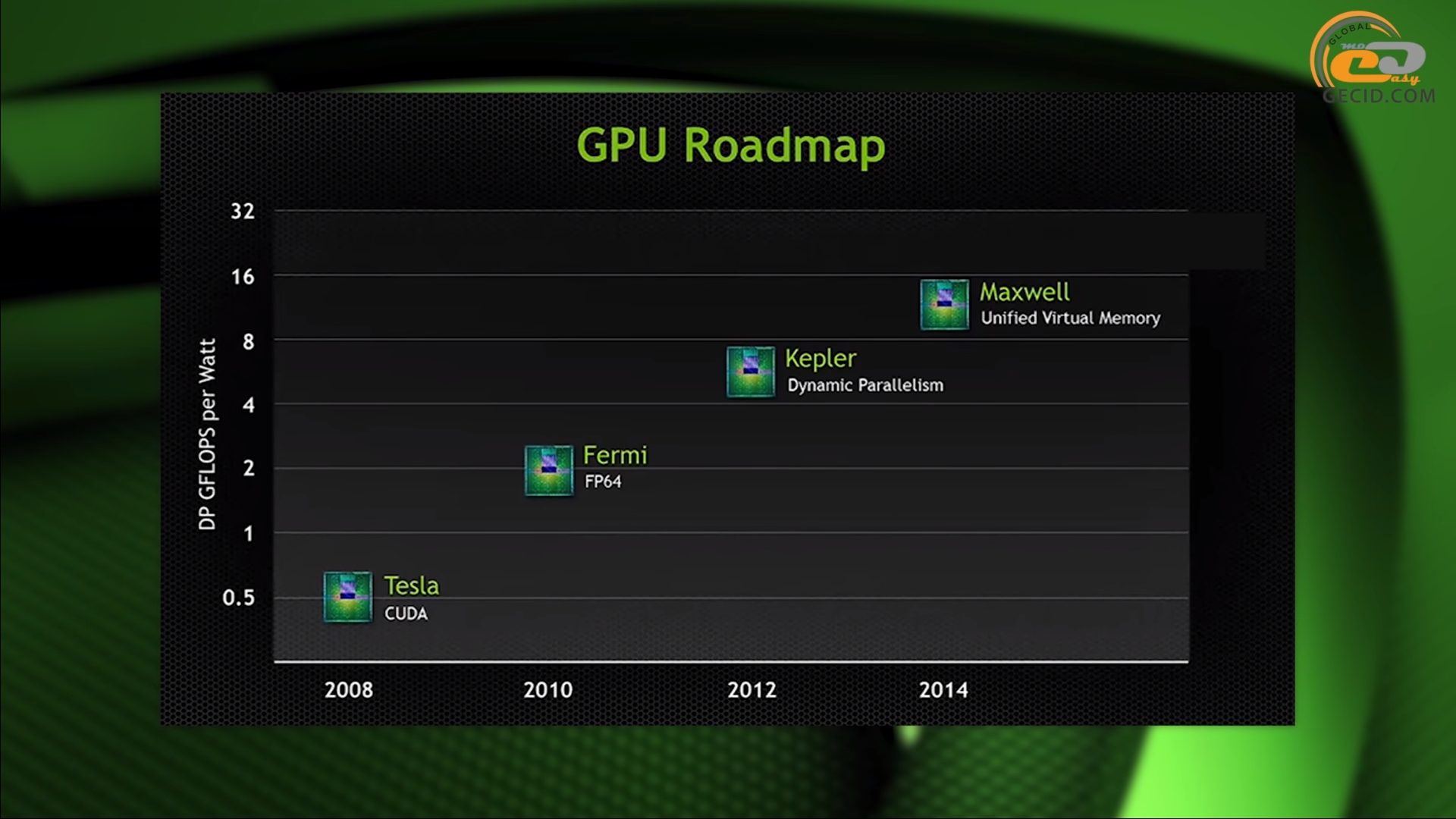 nvidia geforce gtx 660