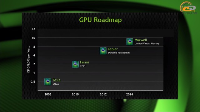 GeForce GTX 660 Ti