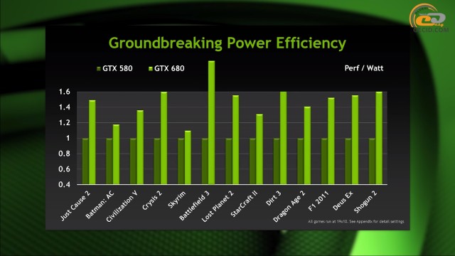 GeForce GTX 660 Ti