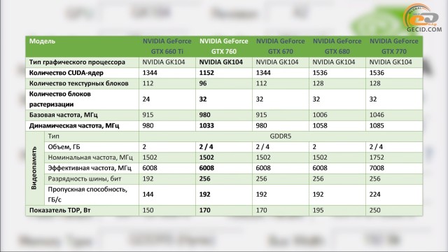 GeForce GTX 660 Ti