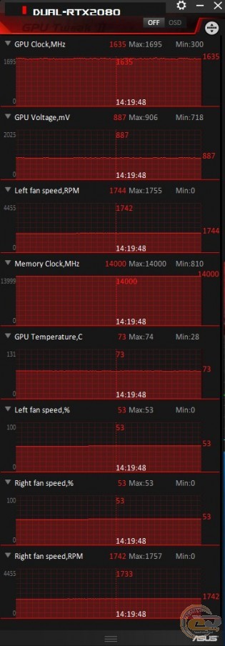 ASUS Dual GeForce RTX 2080 (DUAL-RTX2080-8G)