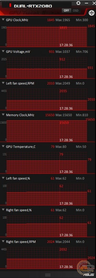 ASUS Dual GeForce RTX 2080 (DUAL-RTX2080-8G)