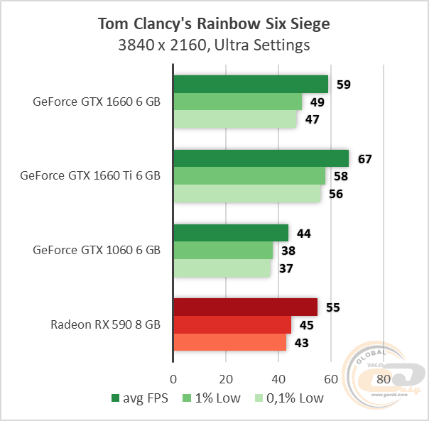 1660 ti 1060