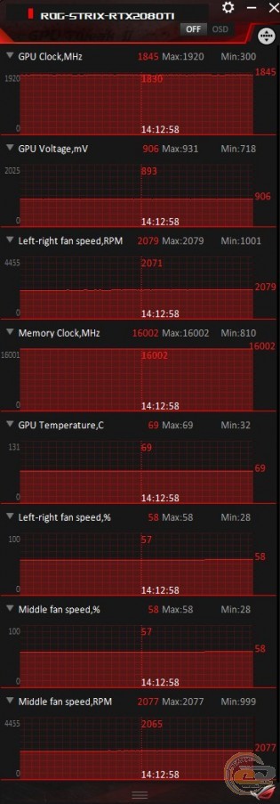 ASUS ROG STRIX GeForce RTX 2080 Ti Advanced edition