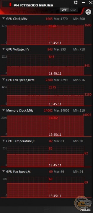 ASUS Phoenix GeForce RTX 2060
