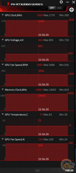 ASUS Phoenix GeForce RTX 2060