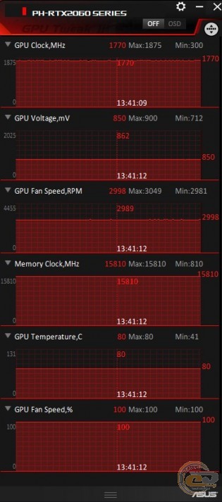 ASUS Phoenix GeForce RTX 2060