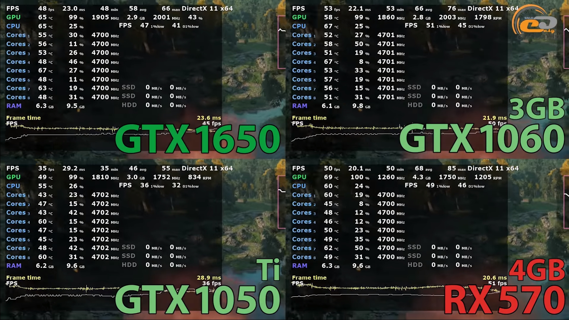 1660 ti vs 1050 ti. GTX 1050 ti vs GTX 1660 super. GTX 1050 ti и GTX 1060 ti сравнение. 1050 И 1060 сравнение. 1650 Или 1050 ti.