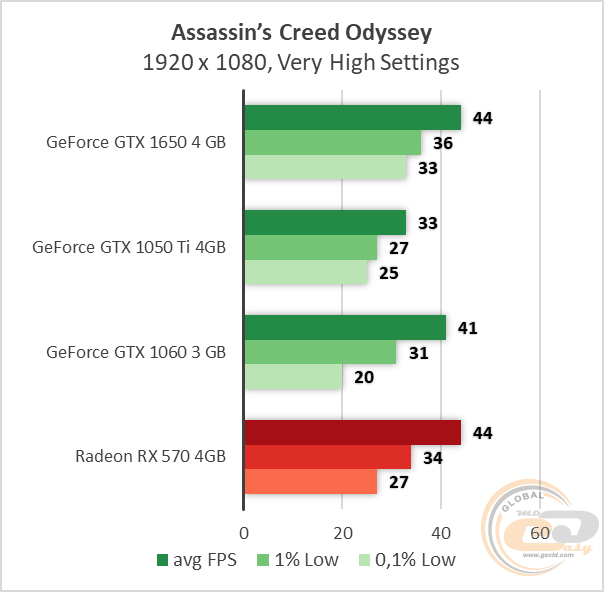 NVIDIA GeForce GTX 1650