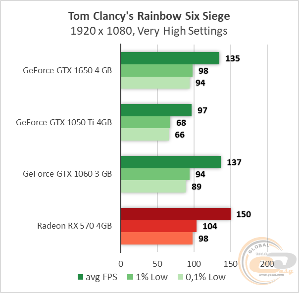NVIDIA GeForce GTX 1650