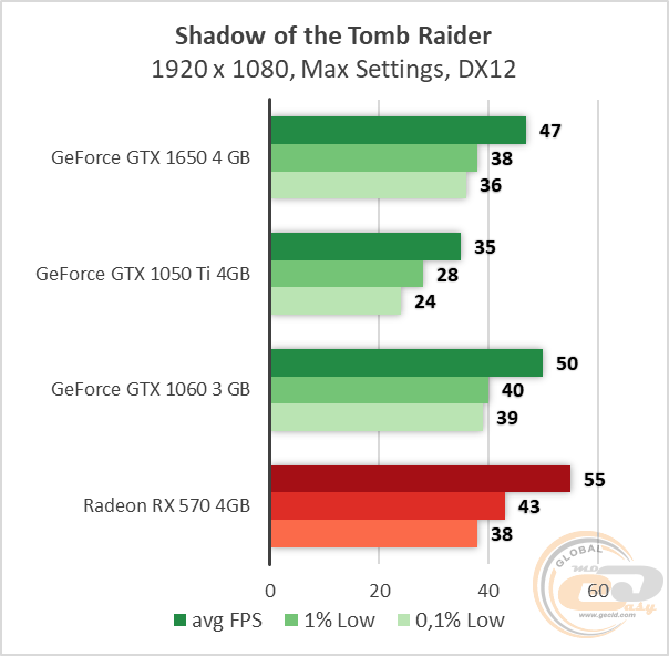 NVIDIA GeForce GTX 1650