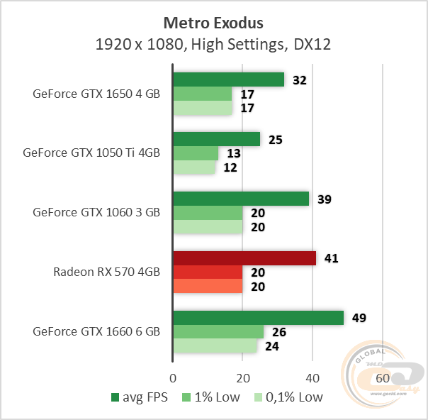 NVIDIA GeForce GTX 1650