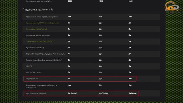 NVIDIA GeForce GTX 1650