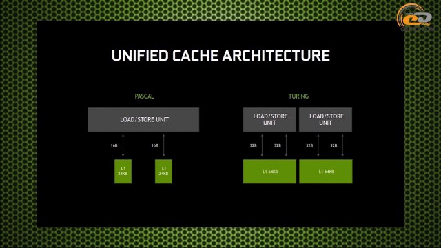 NVIDIA GeForce GTX 1650