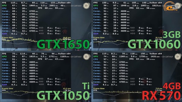 NVIDIA GeForce GTX 1650