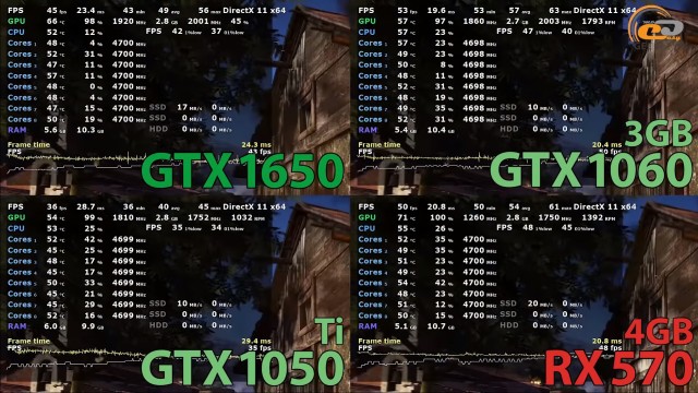 NVIDIA GeForce GTX 1650