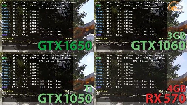 NVIDIA GeForce GTX 1650