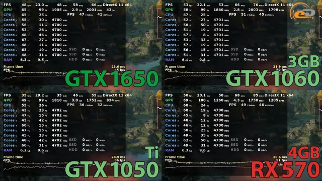 NVIDIA GeForce GTX 1650