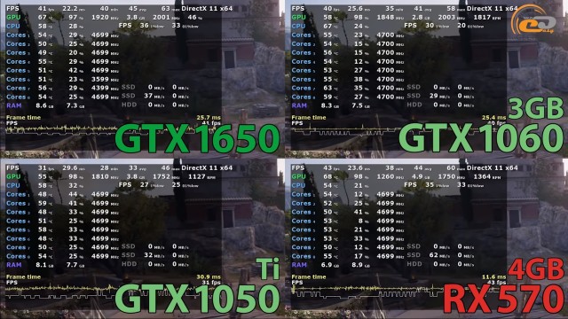 NVIDIA GeForce GTX 1650