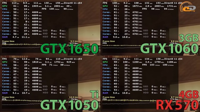 NVIDIA GeForce GTX 1650