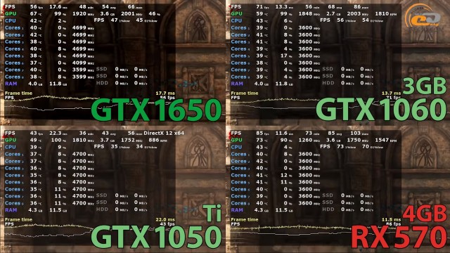 NVIDIA GeForce GTX 1650