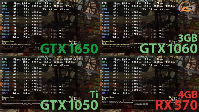 NVIDIA GeForce GTX 1650