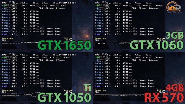 NVIDIA GeForce GTX 1650